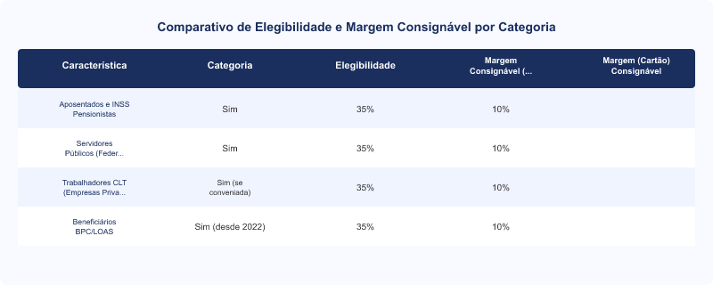 Crédito Consignado: Quem Pode Solicitar, Requisitos e Documentação Essencial