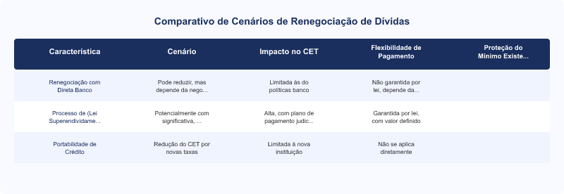 Lei do Superendividamento: Regras do Mínimo Existencial e Renegociação de Dívidas Bancárias